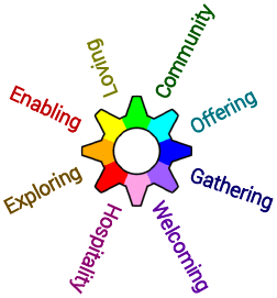 Cogwheel Project logo - Cogwheel spells out our vision - Community, Offering, Gathering, Welcoming, Hospitality, Enabling, Exploring, Loving.